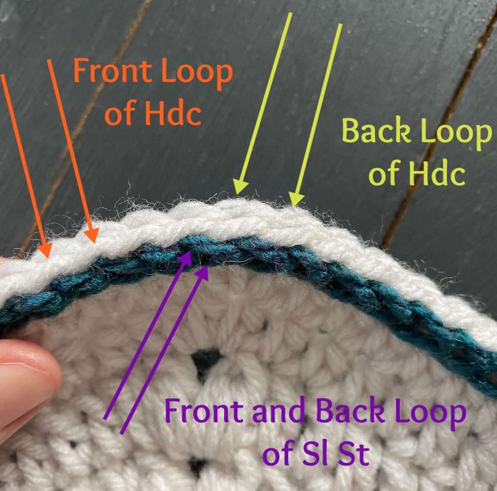 Blanket Diagram